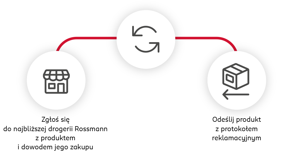 Reklamacja: zgłoś się do drogerii Rossmann z produktem i dowodem zakupu lub odeślij produkt z protokołem reklamacyjnym